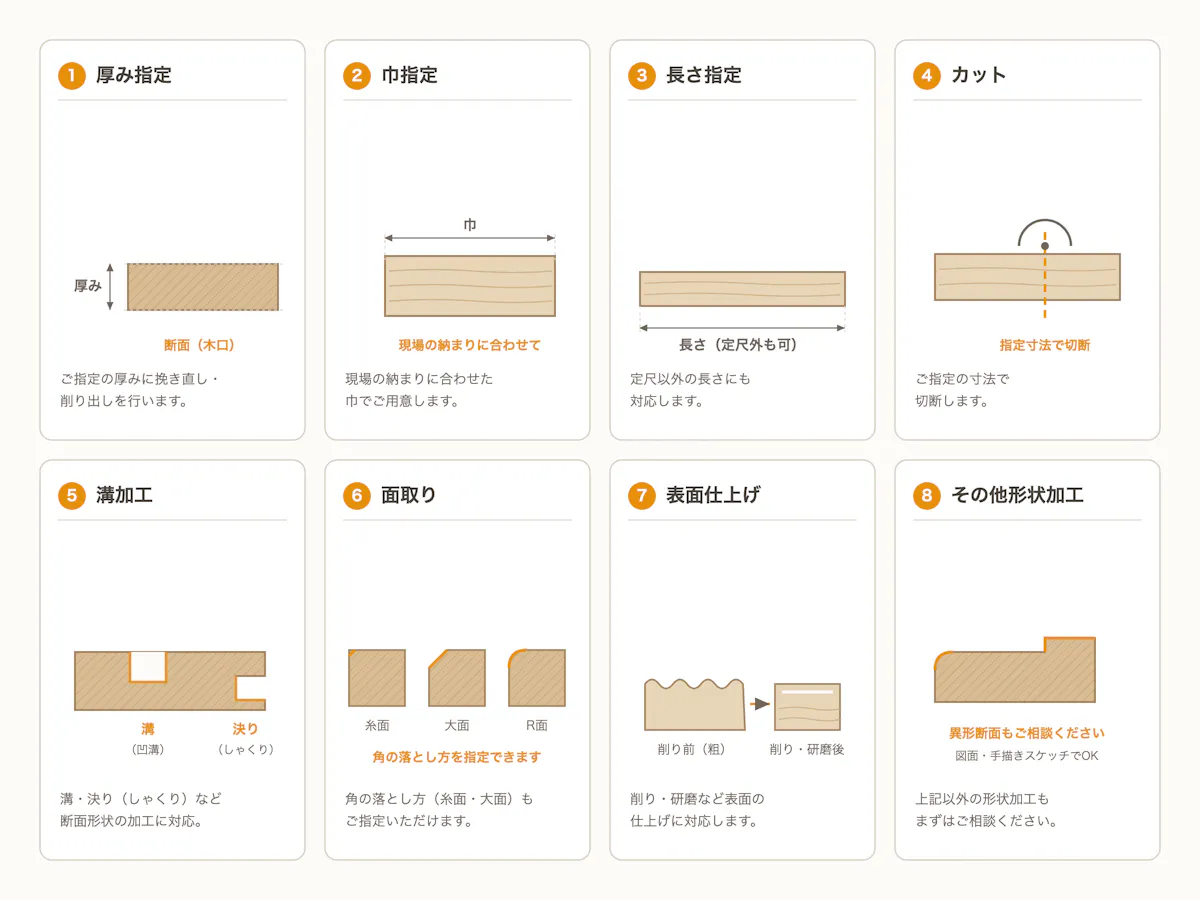 加工