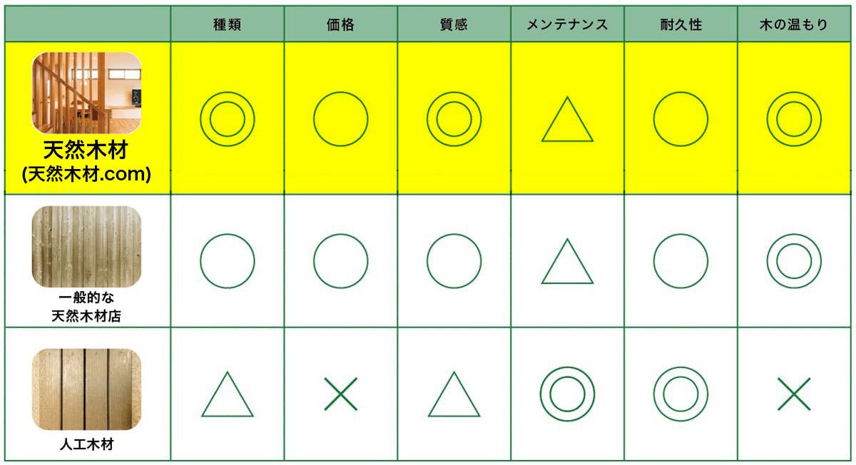 サイト比較画像
